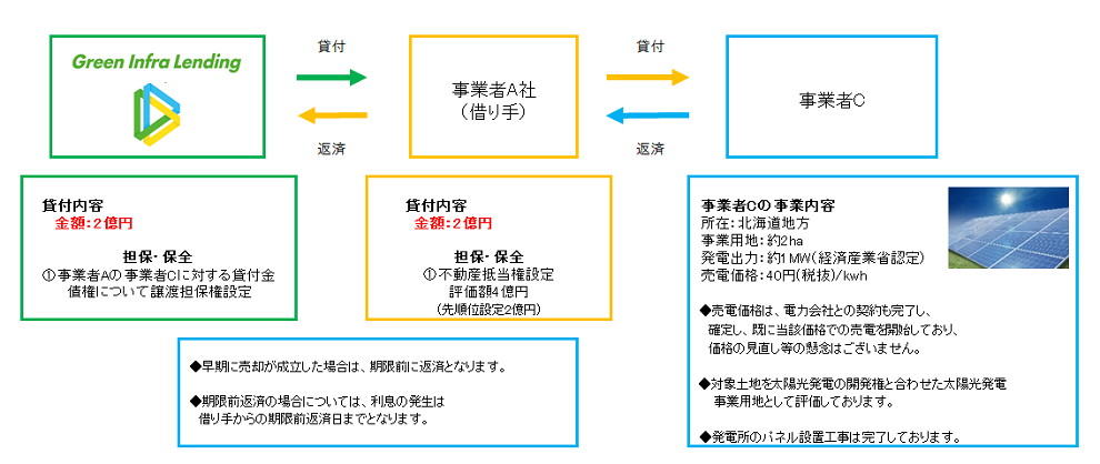 スキーム図