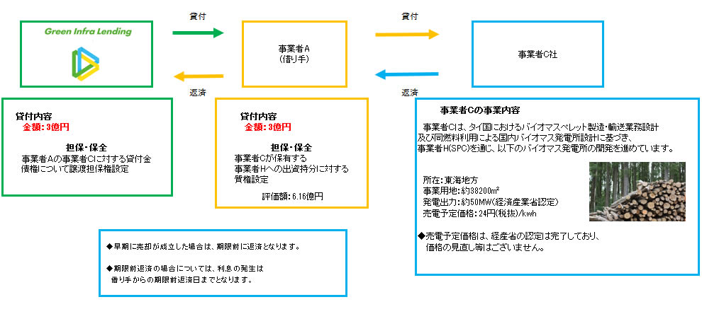 スキーム図