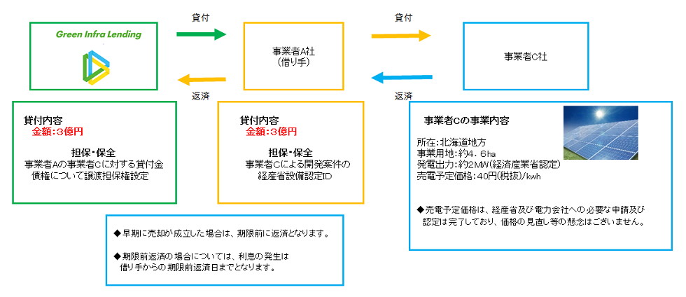 スキーム図