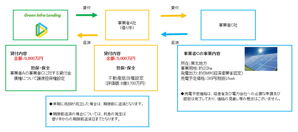 スキーム図