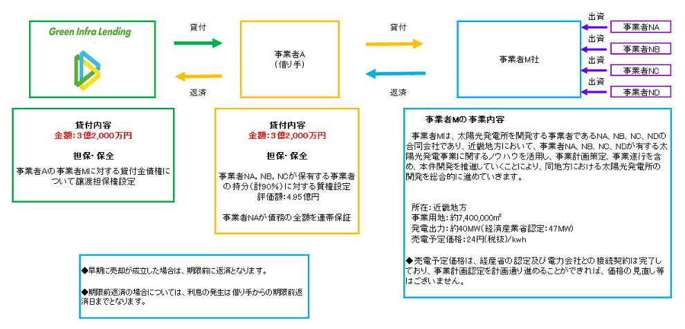 スキーム図