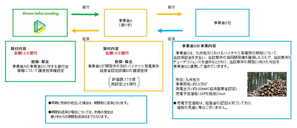 スキーム図